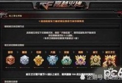 cf传说破晓抽奖爆料最新,神秘抽奖爆料，全新奖励等你来拿！
