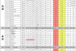 cf端游三月份爆料最新,全新内容来袭，战火升级，激情再燃！