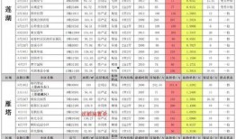 cf端游三月份爆料最新,全新内容来袭，战火升级，激情再燃！