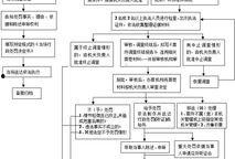 行政诉讼爆料流程规定最新,最新规定详解与操作指南