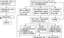 行政诉讼爆料流程规定最新,最新规定详解与操作指南